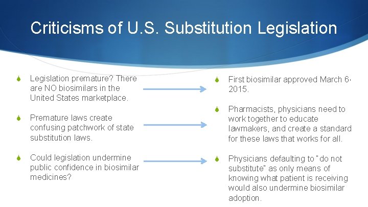 Criticisms of U. S. Substitution Legislation S Legislation premature? There are NO biosimilars in