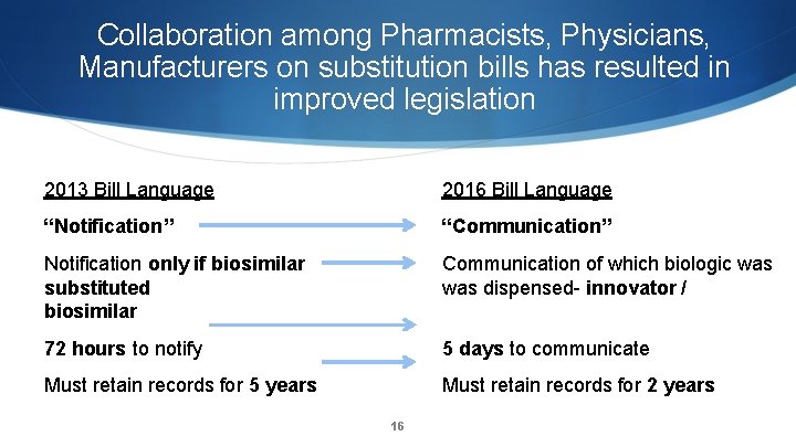 Collaboration among Pharmacists, Physicians, Manufacturers on substitution bills has resulted in improved legislation 2013