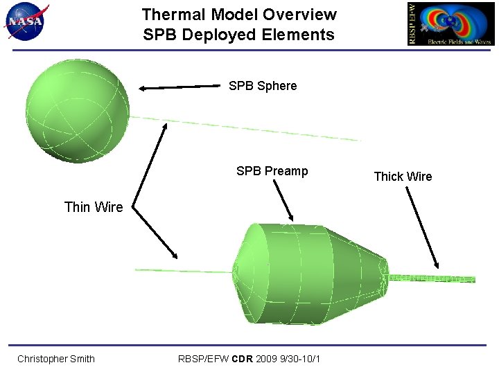 Thermal Model Overview SPB Deployed Elements SPB Sphere SPB Preamp Thin Wire Christopher Smith