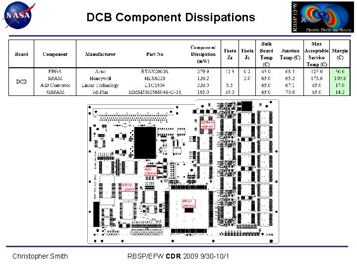 DCB Component Dissipations Christopher Smith RBSP/EFW CDR 2009 9/30 -10/1 