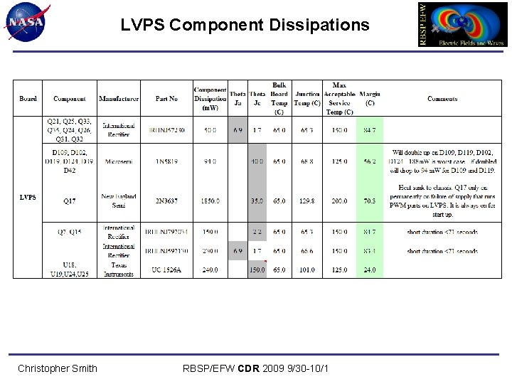 LVPS Component Dissipations Christopher Smith RBSP/EFW CDR 2009 9/30 -10/1 