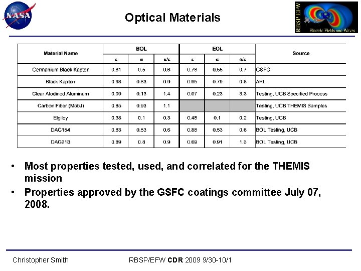 Optical Materials • Most properties tested, used, and correlated for the THEMIS mission •