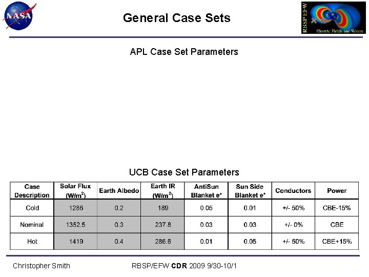 General Case Sets APL Case Set Parameters UCB Case Set Parameters Christopher Smith RBSP/EFW