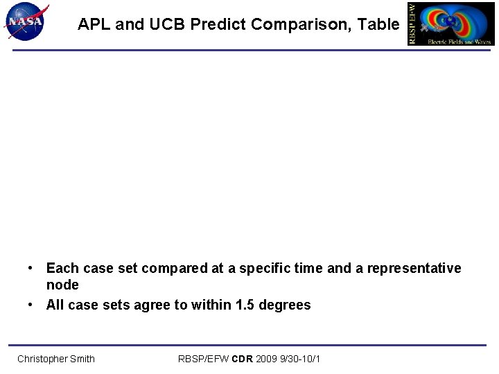 APL and UCB Predict Comparison, Table • Each case set compared at a specific