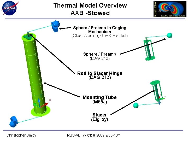 Thermal Model Overview AXB -Stowed Sphere / Preamp in Caging Mechanism (Clear Alodine, Ge.