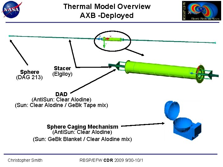 Thermal Model Overview AXB -Deployed Sphere (DAG 213) Stacer (Elgiloy) DAD (Anti. Sun: Clear