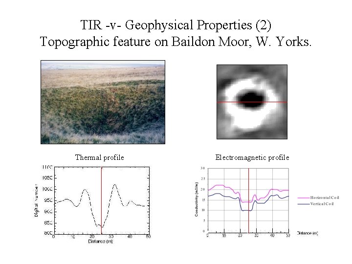 TIR -v- Geophysical Properties (2) Topographic feature on Baildon Moor, W. Yorks. Thermal profile