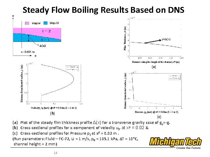 Film Thickness, Δ (m) Steady Flow Boiling Results Based on DNS y=∆(x) Distance along