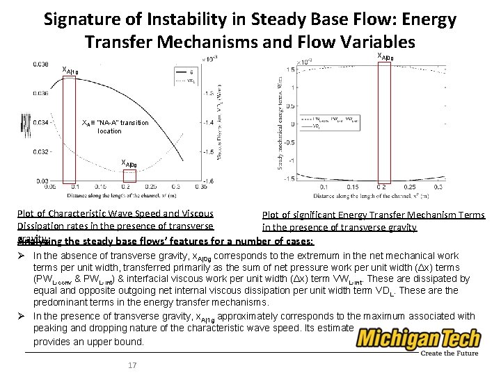 Signature of Instability in Steady Base Flow: Energy Transfer Mechanisms and Flow Variables x