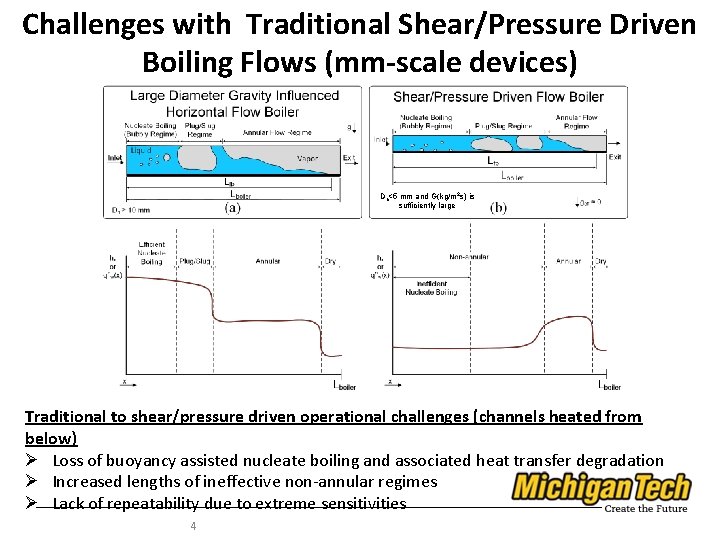 Challenges with Traditional Shear/Pressure Driven Boiling Flows (mm-scale devices) Dh<5 mm and G(kg/m 2