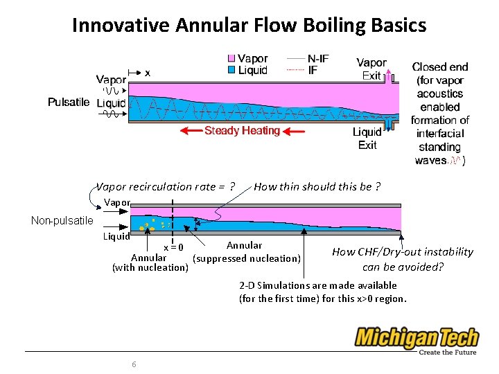 Innovative Annular Flow Boiling Basics Vapor recirculation rate = ? How thin should this