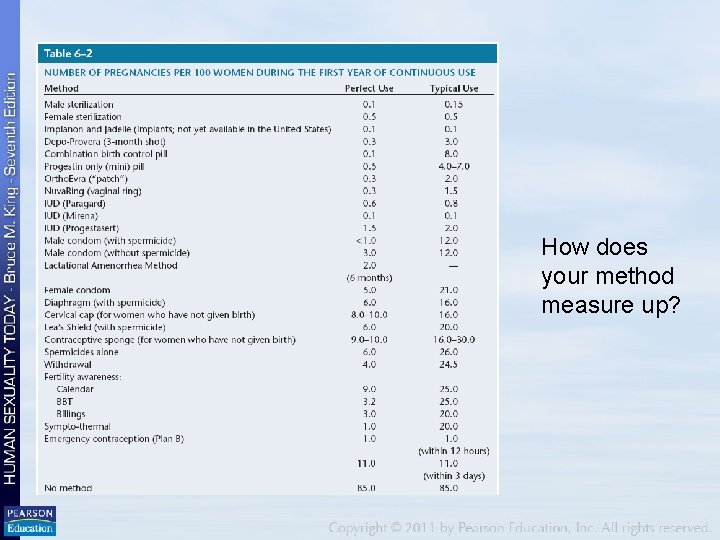 How does your method measure up? 