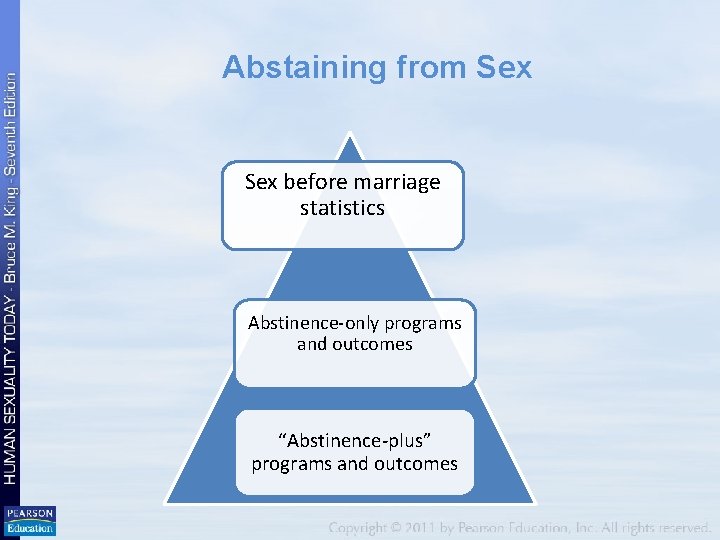 Abstaining from Sex before marriage statistics Abstinence-only programs and outcomes “Abstinence-plus” programs and outcomes