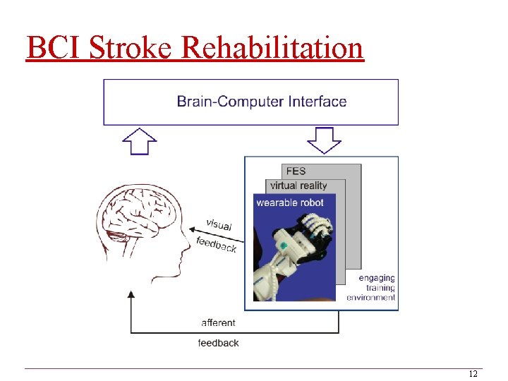 BCI Stroke Rehabilitation 12 