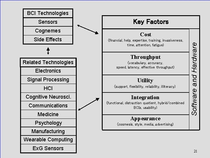 BCI Technologies Cognemes Side Effects Related Technologies Electronics Key Factors Cost (financial, help, expertise,