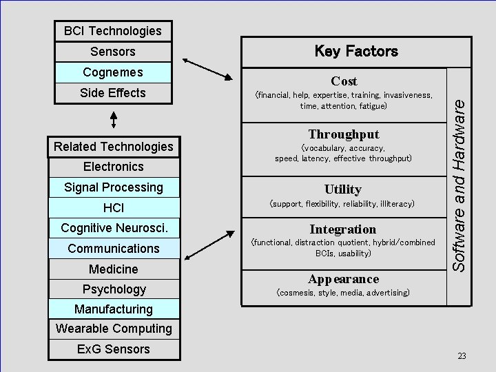 BCI Technologies Cognemes Side Effects Related Technologies Electronics Key Factors Cost (financial, help, expertise,