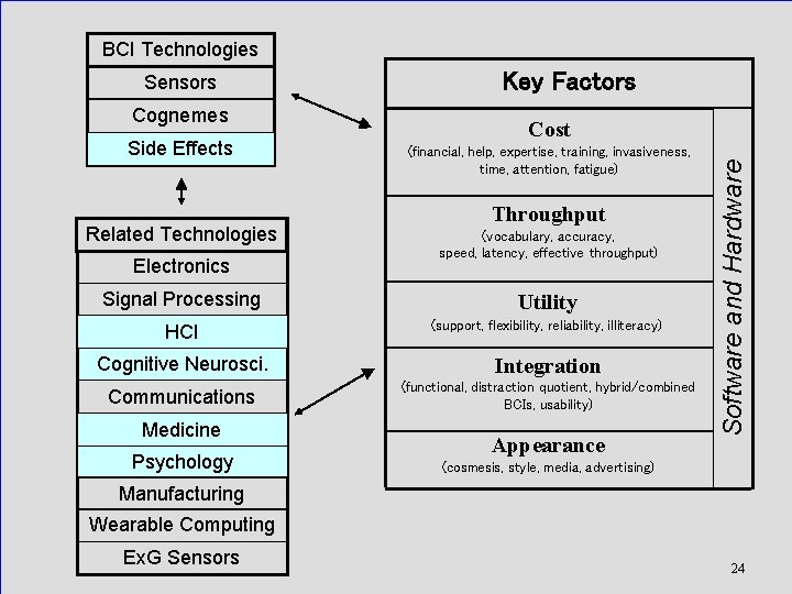 BCI Technologies Cognemes Side Effects Related Technologies Electronics Key Factors Cost (financial, help, expertise,