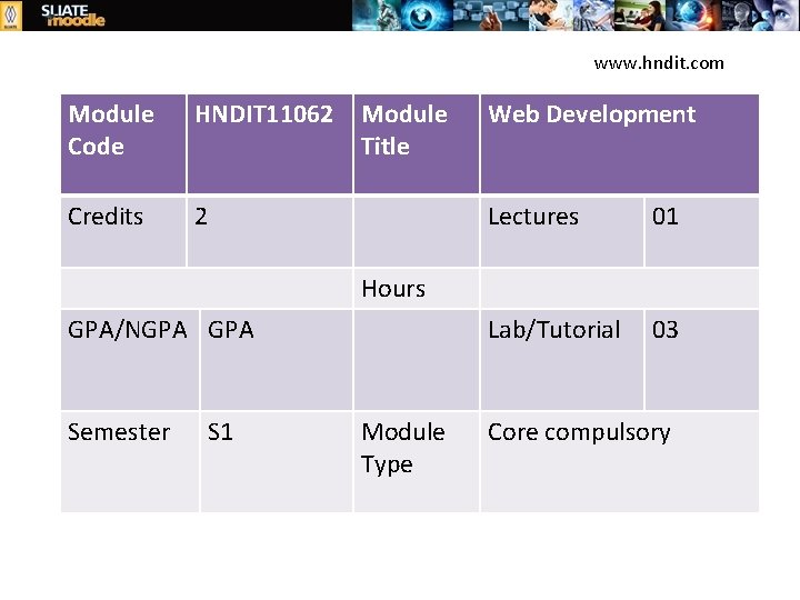 www. hndit. com Module Code HNDIT 11062 Credits 2 Module Title Web Development Lectures