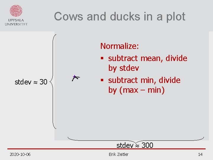 Cows and ducks in a plot stdev 30 Normalize: § subtract mean, divide by