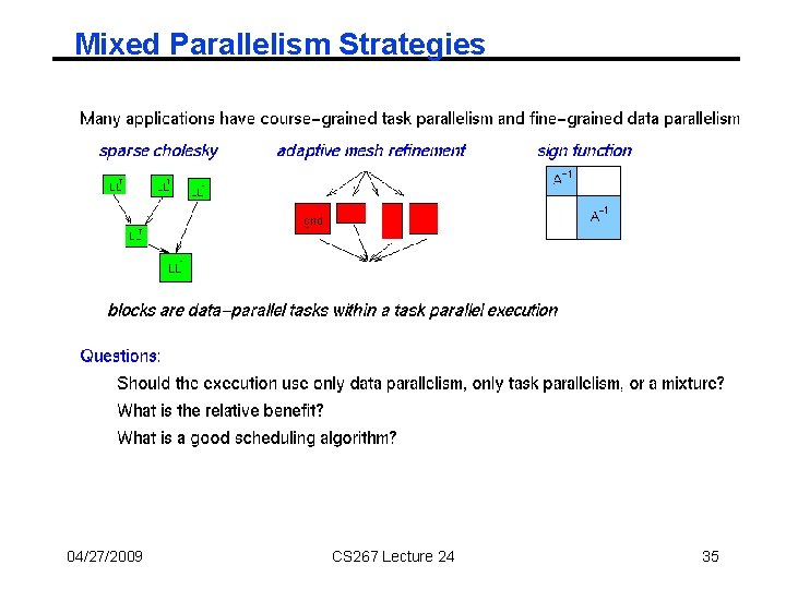 Mixed Parallelism Strategies 04/27/2009 CS 267 Lecture 24 35 