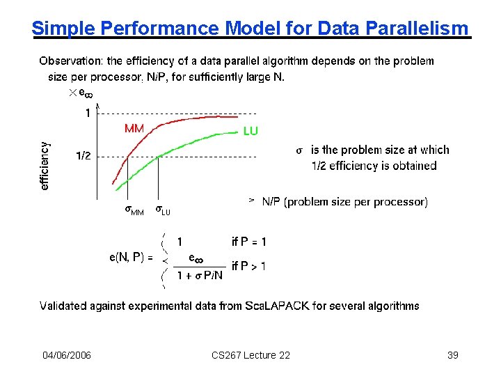 Simple Performance Model for Data Parallelism 04/06/2006 CS 267 Lecture 22 39 