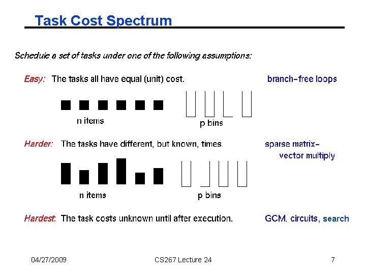 Task Cost Spectrum , search 04/27/2009 CS 267 Lecture 24 7 