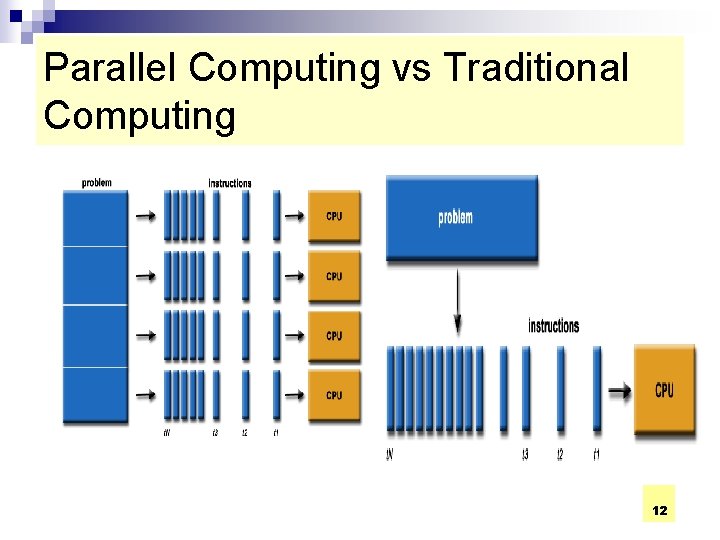 Parallel Computing vs Traditional Computing 12 