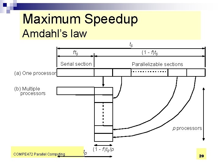 Maximum Speedup Amdahl’s law ts fts (1 - f)ts Serial section Parallelizable sections (a)