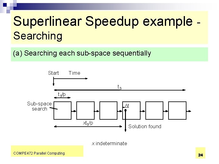 Superlinear Speedup example - Searching (a) Searching each sub-space sequentially Start Time ts t