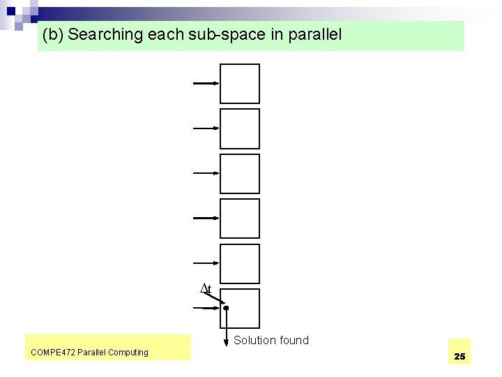 (b) Searching each sub-space in parallel Dt Solution found COMPE 472 Parallel Computing 25