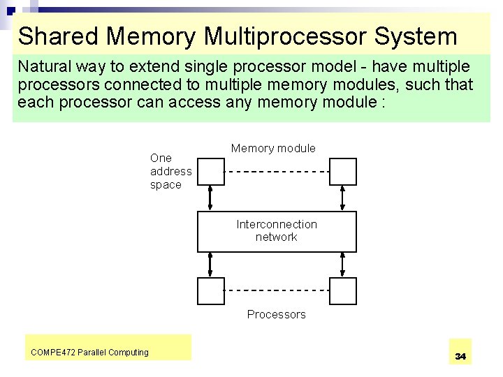 Shared Memory Multiprocessor System Natural way to extend single processor model - have multiple