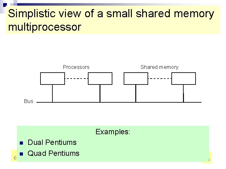Simplistic view of a small shared memory multiprocessor Processors Shared memory Bus Examples: Dual