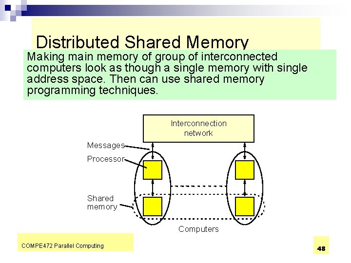 Distributed Shared Memory Making main memory of group of interconnected computers look as though