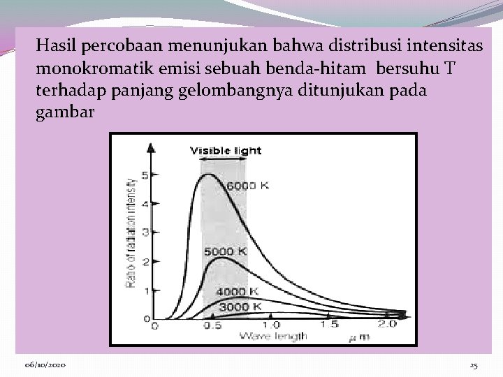 Hasil percobaan menunjukan bahwa distribusi intensitas monokromatik emisi sebuah benda-hitam bersuhu T terhadap panjang