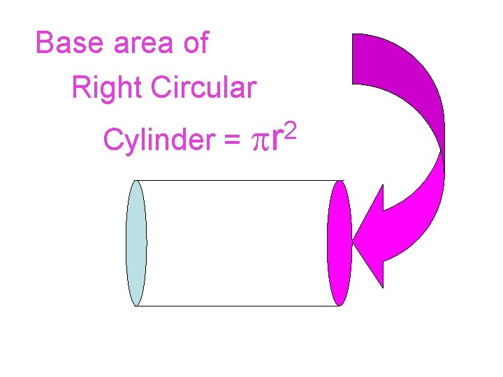 Base area of Right Circular 2 Cylinder = r 