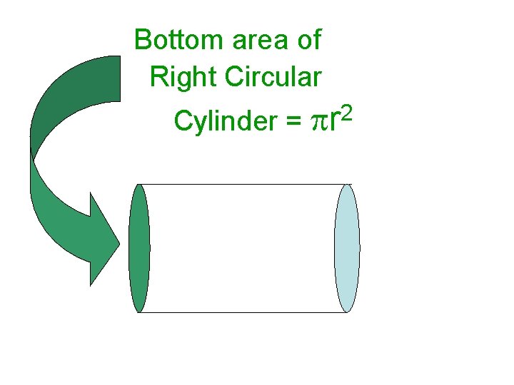 Bottom area of Right Circular Cylinder = r 2 