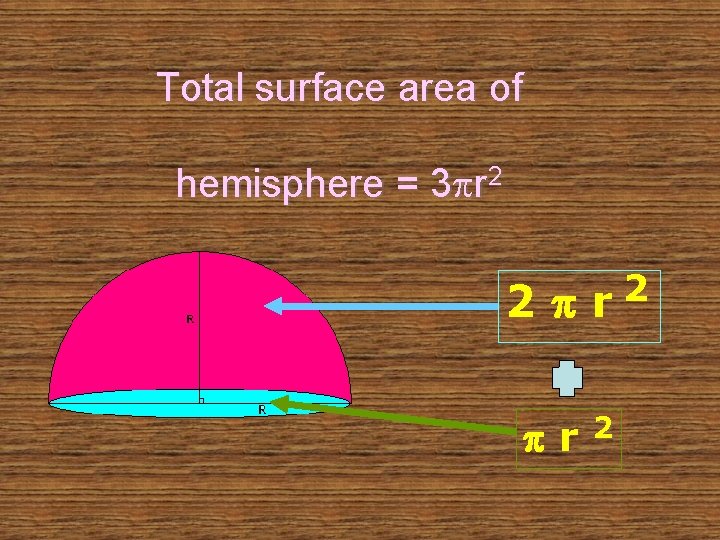 Total surface area of hemisphere = 3 r 2 2 r 2 