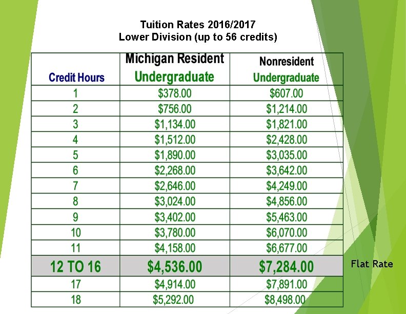 Tuition Rates 2016/2017 Lower Division (up to 56 credits) Flat Rate 