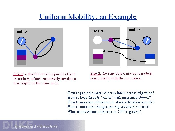 Uniform Mobility: an Example node A Step 1: a thread invokes a purple object