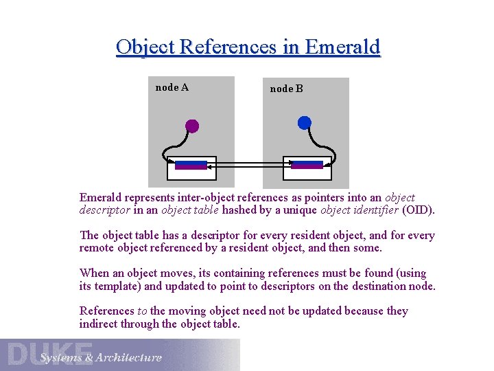 Object References in Emerald node A node B Emerald represents inter-object references as pointers