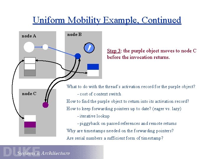 Uniform Mobility Example, Continued node A node B Step 3: the purple object moves