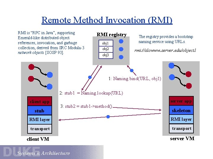 Remote Method Invocation (RMI) RMI is “RPC in Java”, supporting Emerald-like distributed object references,