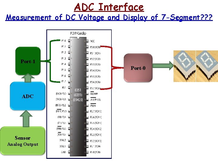 ADC Interface Measurement of DC Voltage and Display of 7 -Segment? ? ? Port-1