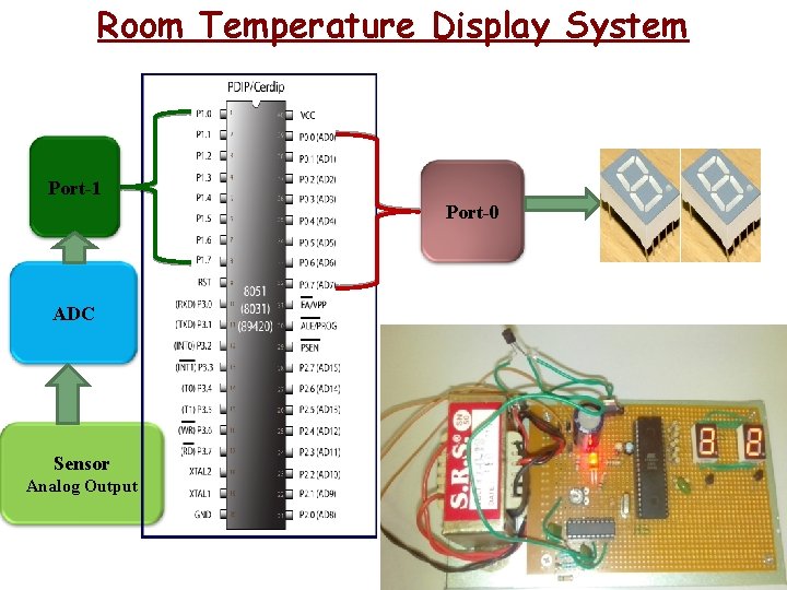 Room Temperature Display System Port-1 Port-0 ADC Sensor Analog Output 