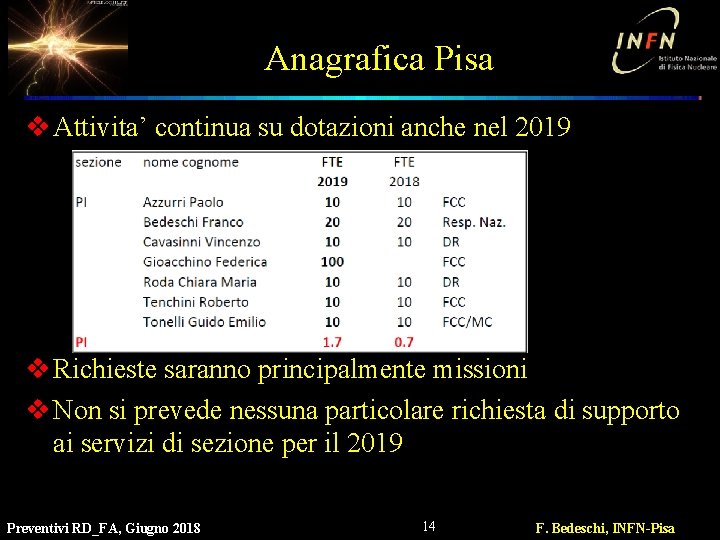 Anagrafica Pisa v Attivita’ continua su dotazioni anche nel 2019 v Richieste saranno principalmente