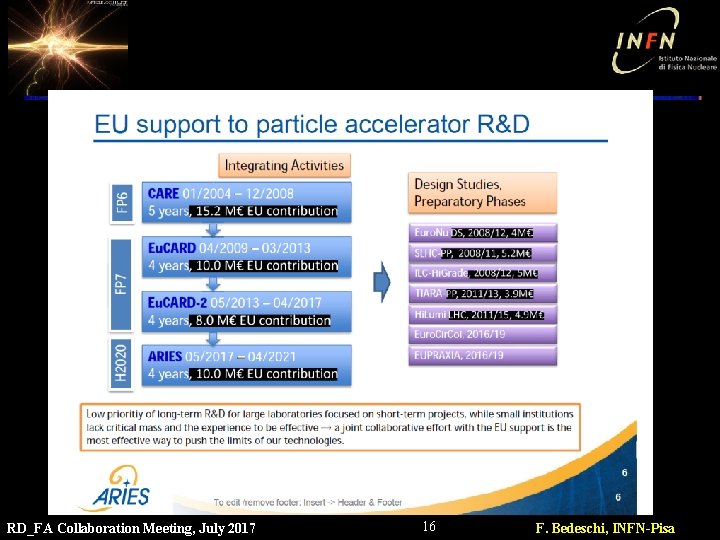 RD_FA Collaboration Meeting, July 2017 16 F. Bedeschi, INFN-Pisa 