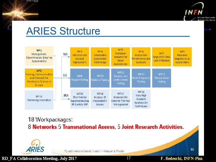 RD_FA Collaboration Meeting, July 2017 17 F. Bedeschi, INFN-Pisa 
