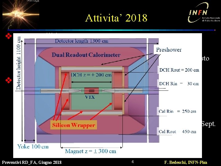 Attivita’ 2018 v Muon Collider: Ø Simulazioni di macchina sorgente mu/Studio bersagli Ø Test