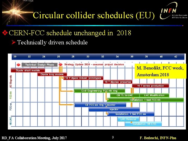 Circular collider schedules (EU) v CERN-FCC schedule unchanged in 2018 Ø Technically driven schedule