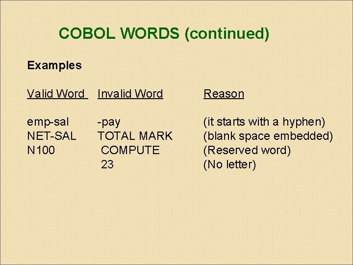 COBOL WORDS (continued) Examples Valid Word Invalid Word Reason emp-sal NET-SAL N 100 -pay